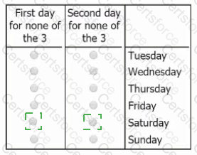 GMAT Answer 98